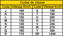 indice_vitesse_small.jpg