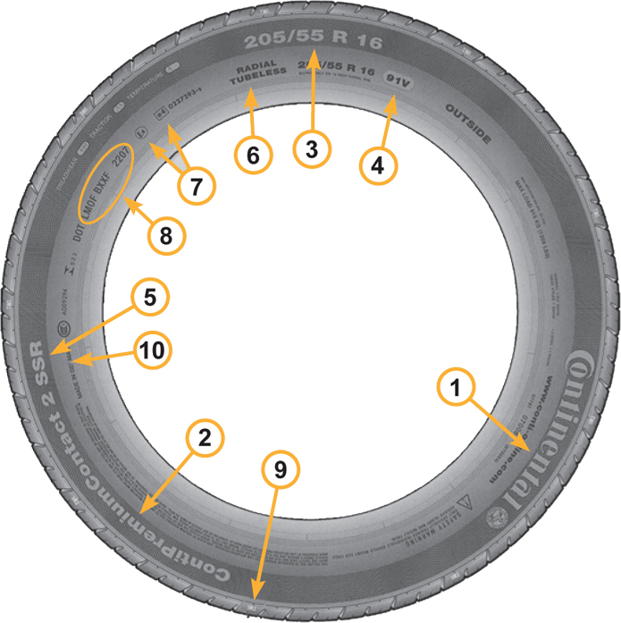 Lire le marquage des pneus : Conseil pneu auto - Pneus-Online