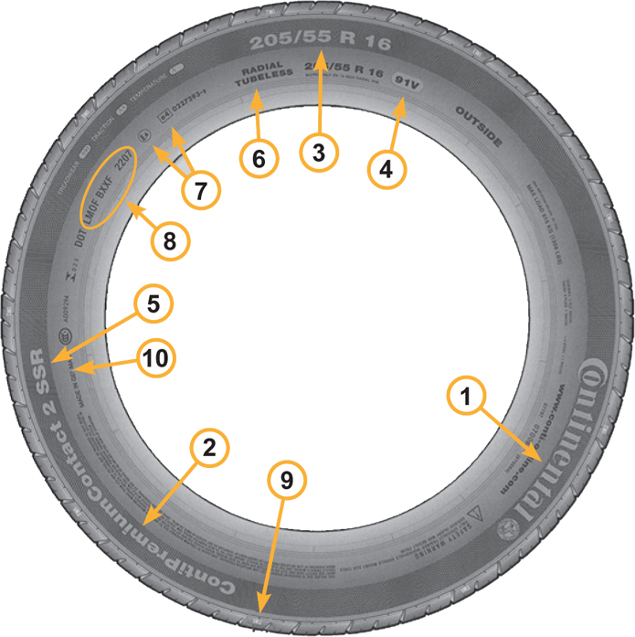 V90 Désignations des flancs des pneus