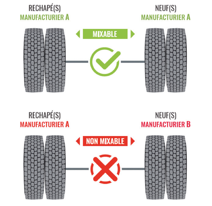 Pneus Transport Régional Eurotyre