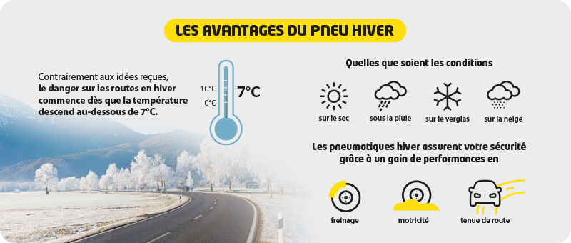 Les avantages du pneu hiver avec Eurotyre